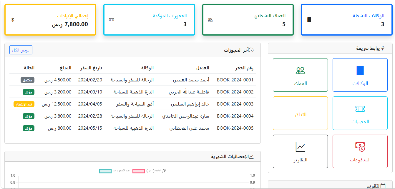 ادارة وكالات السفر