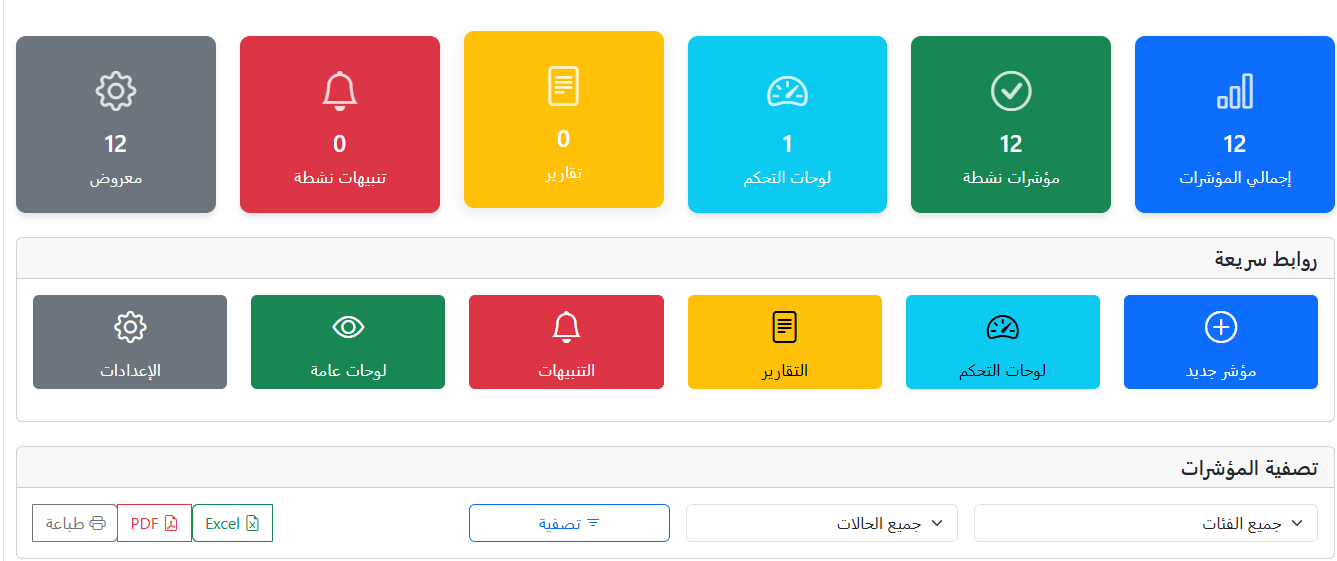 مؤاشرات الاداء
